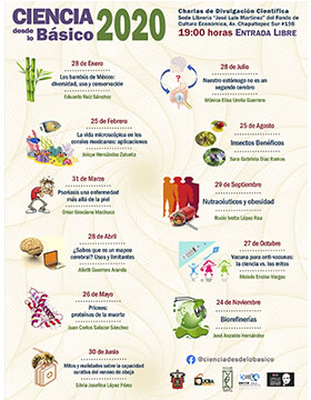 Ciencia desde lo Básico 2020. Charlas de Divulgación Científica.