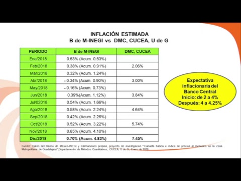 Video de la Rueda de Prensa